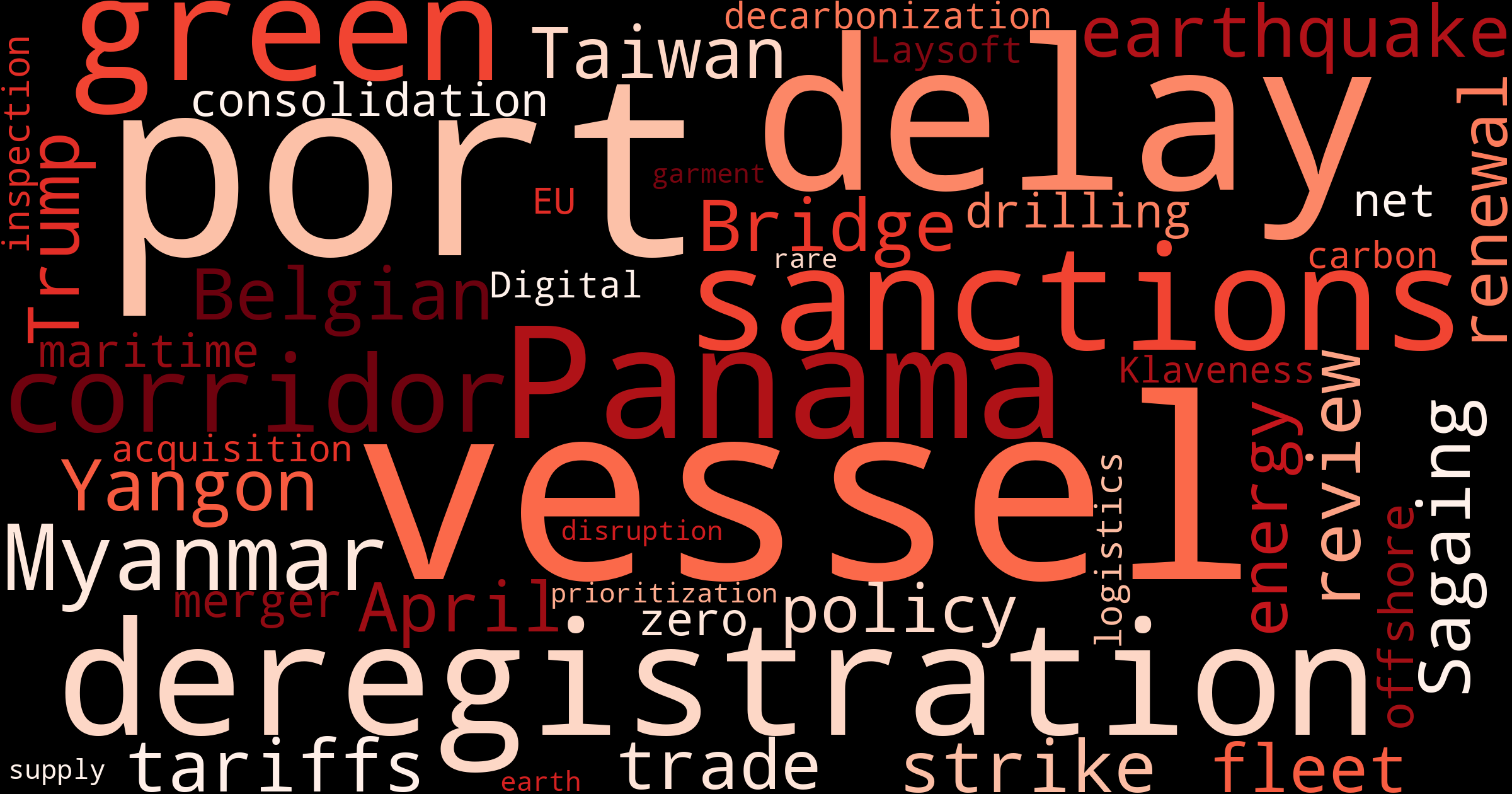 Maritime Mood Monitoring: Key Trends Shaping Global Trade & Logistics This Week – Mar 31, 2025