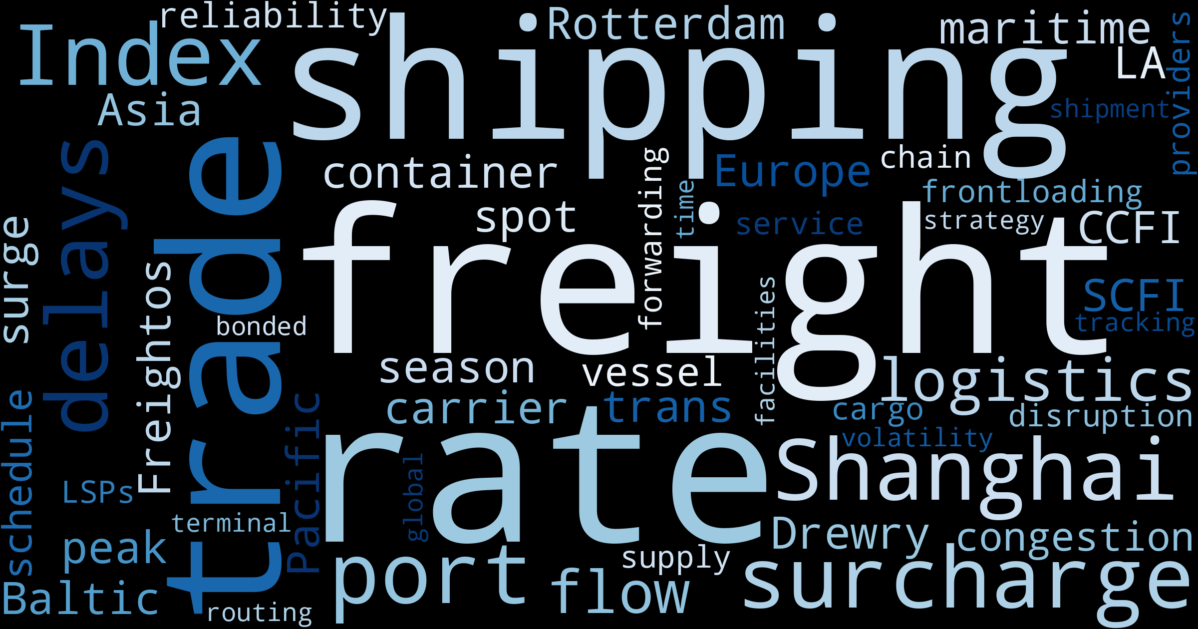Maritime Mood Monitoring: Key Trends Shaping Global Trade & Logistics This Week – June 30, 2025