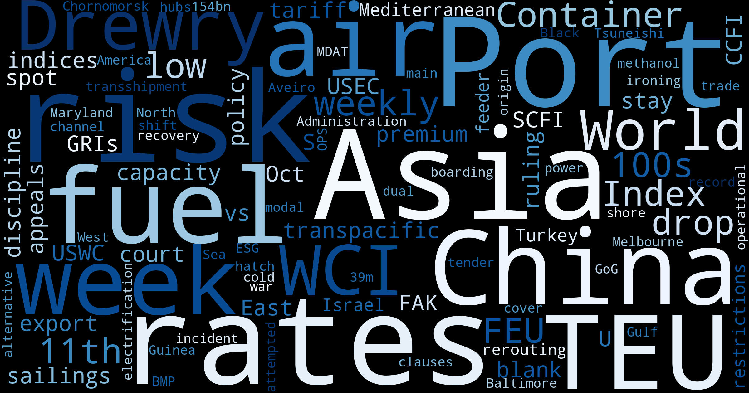 Maritime Mood Monitoring: Key Trends Shaping Global Trade & Logistics This Week – September 1, 2025