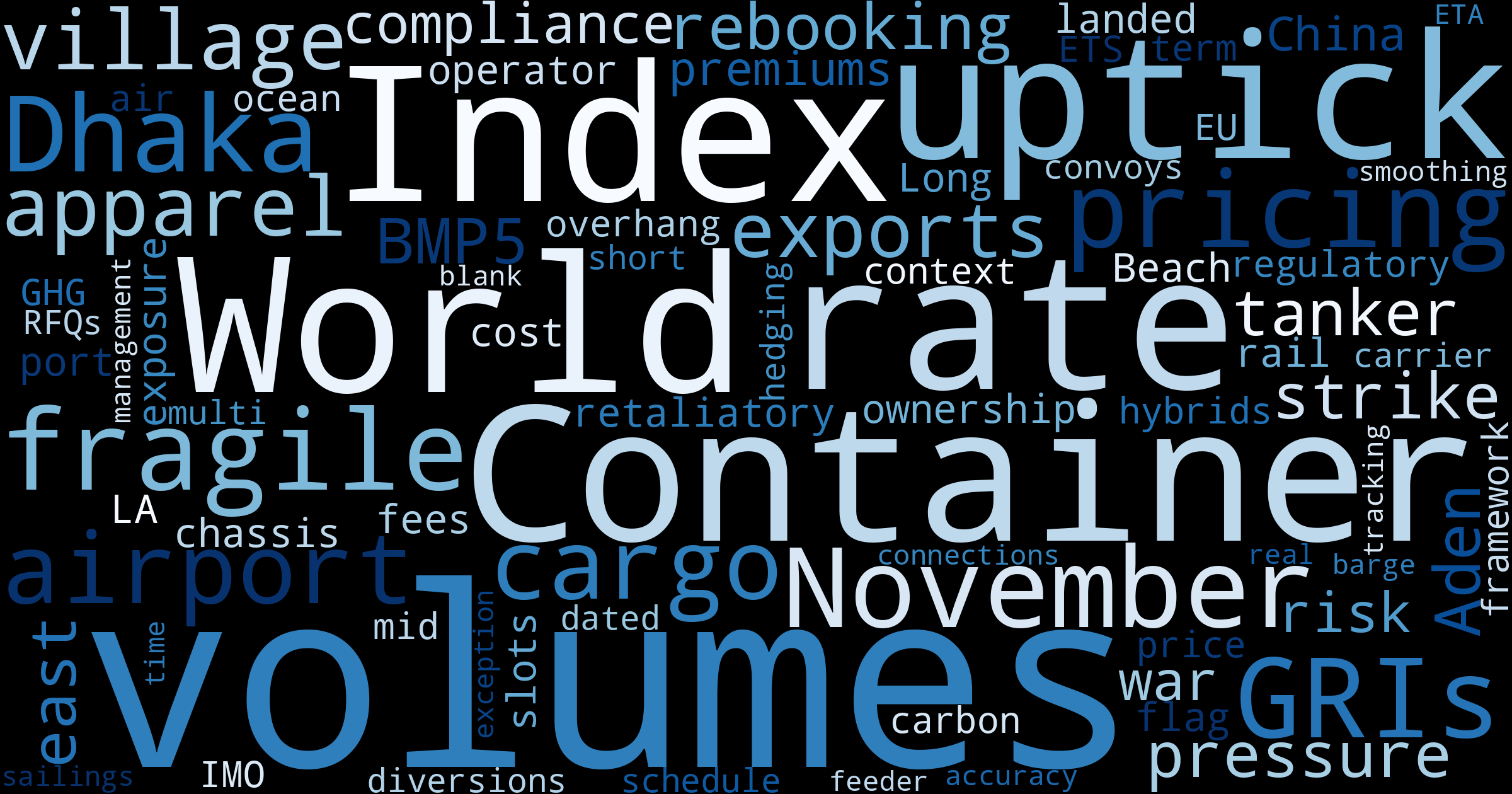 Maritime Mood Monitoring: Key Trends Shaping Global Trade & Logistics This Week – Oct 20, 2025