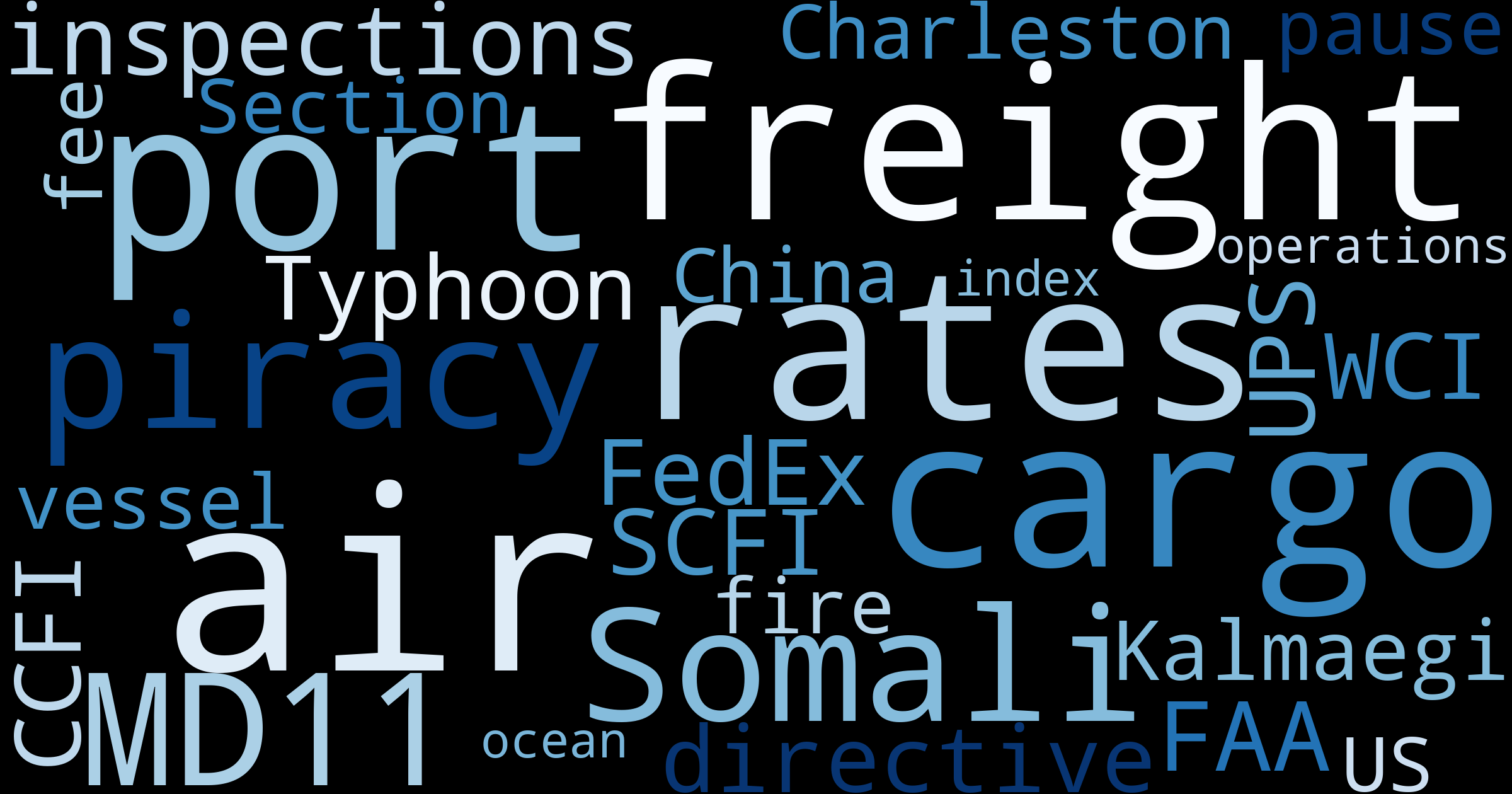 Maritime Mood Monitoring: Key Trends Shaping Global Trade & Logistics This Week – Nov 17, 2025