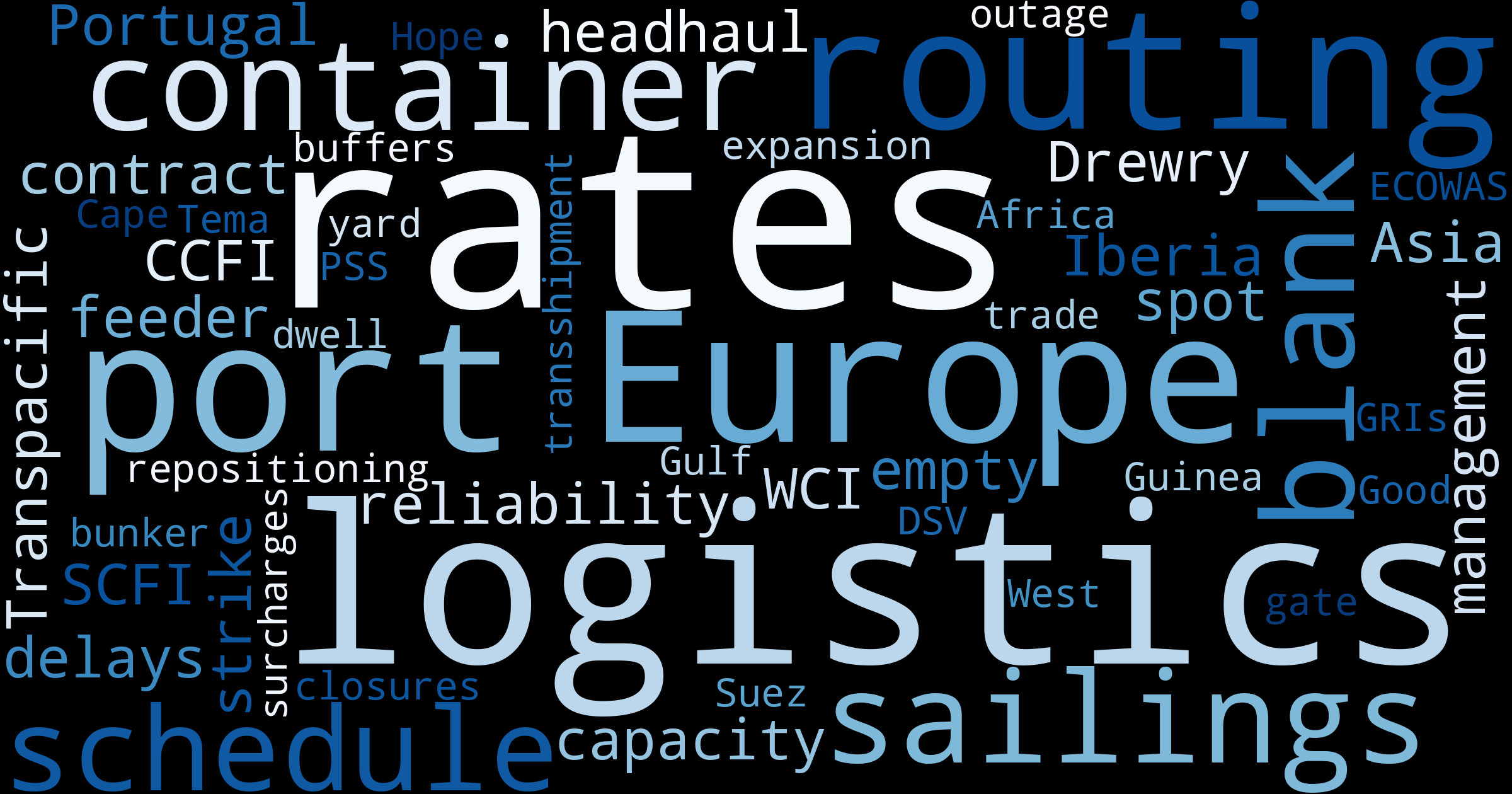Maritime Mood Monitoring: Key Trends Shaping Global Trade & Logistics This Week – Dec 1, 2025