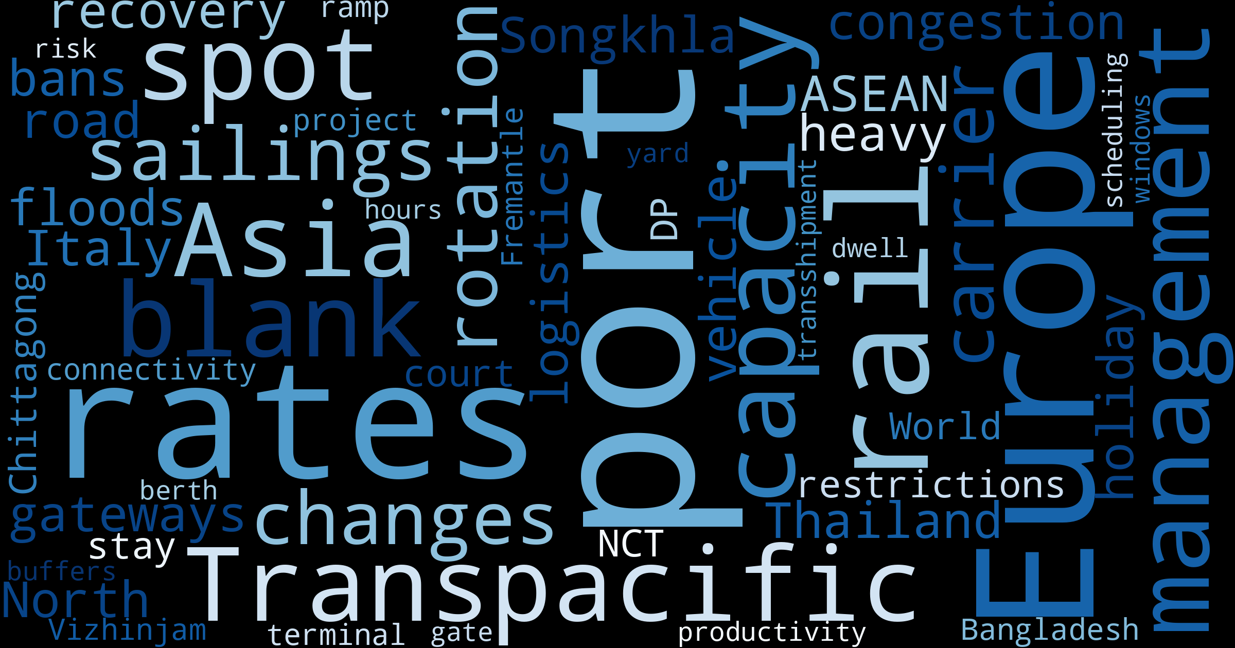 Maritime Mood Monitoring: Key Trends Shaping Global Trade & Logistics This Week – Dec 8, 2025