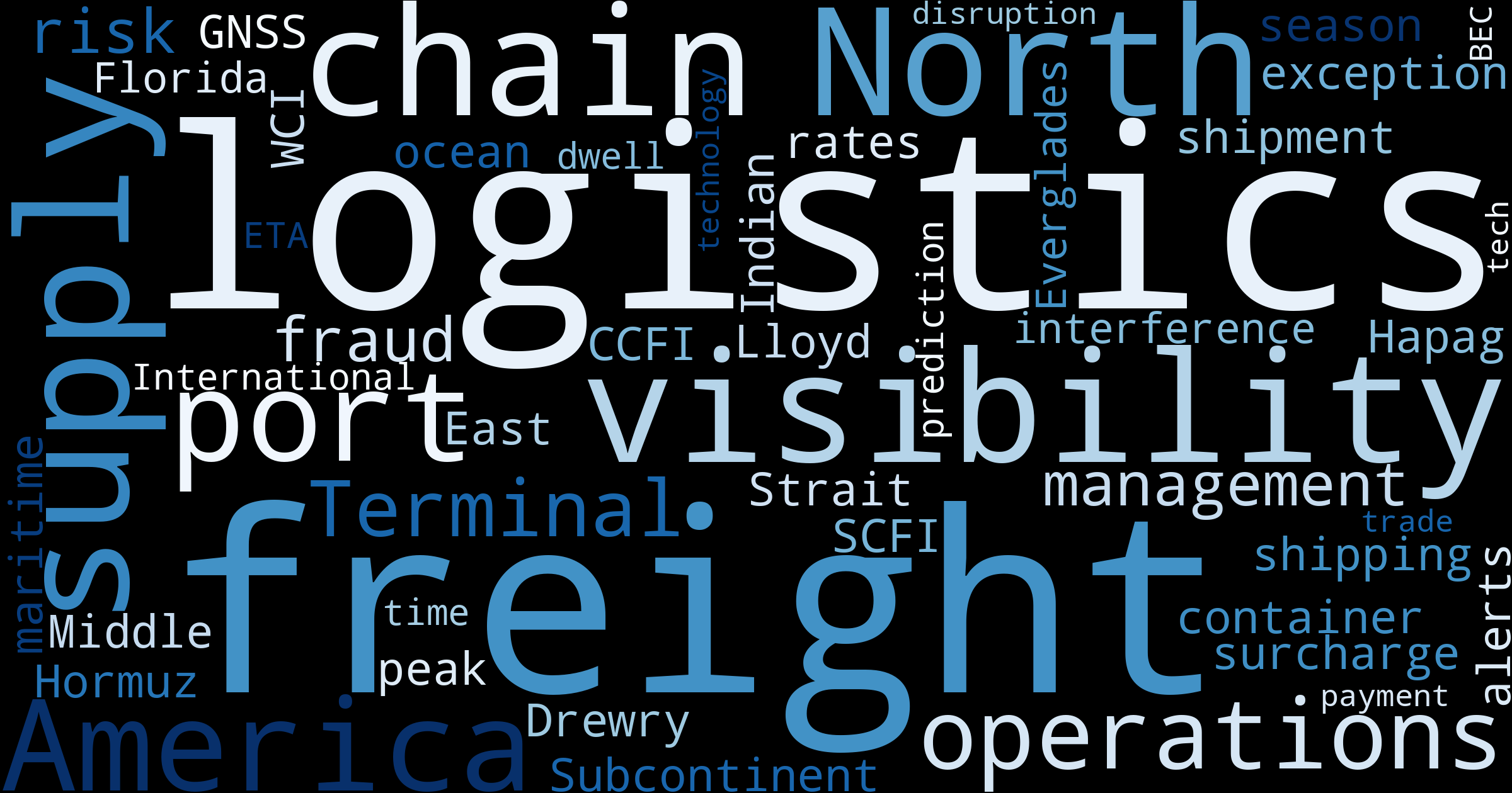 Maritime Mood Monitoring: Key Trends Shaping Global Trade & Logistics This Week – Jan 19, 2026